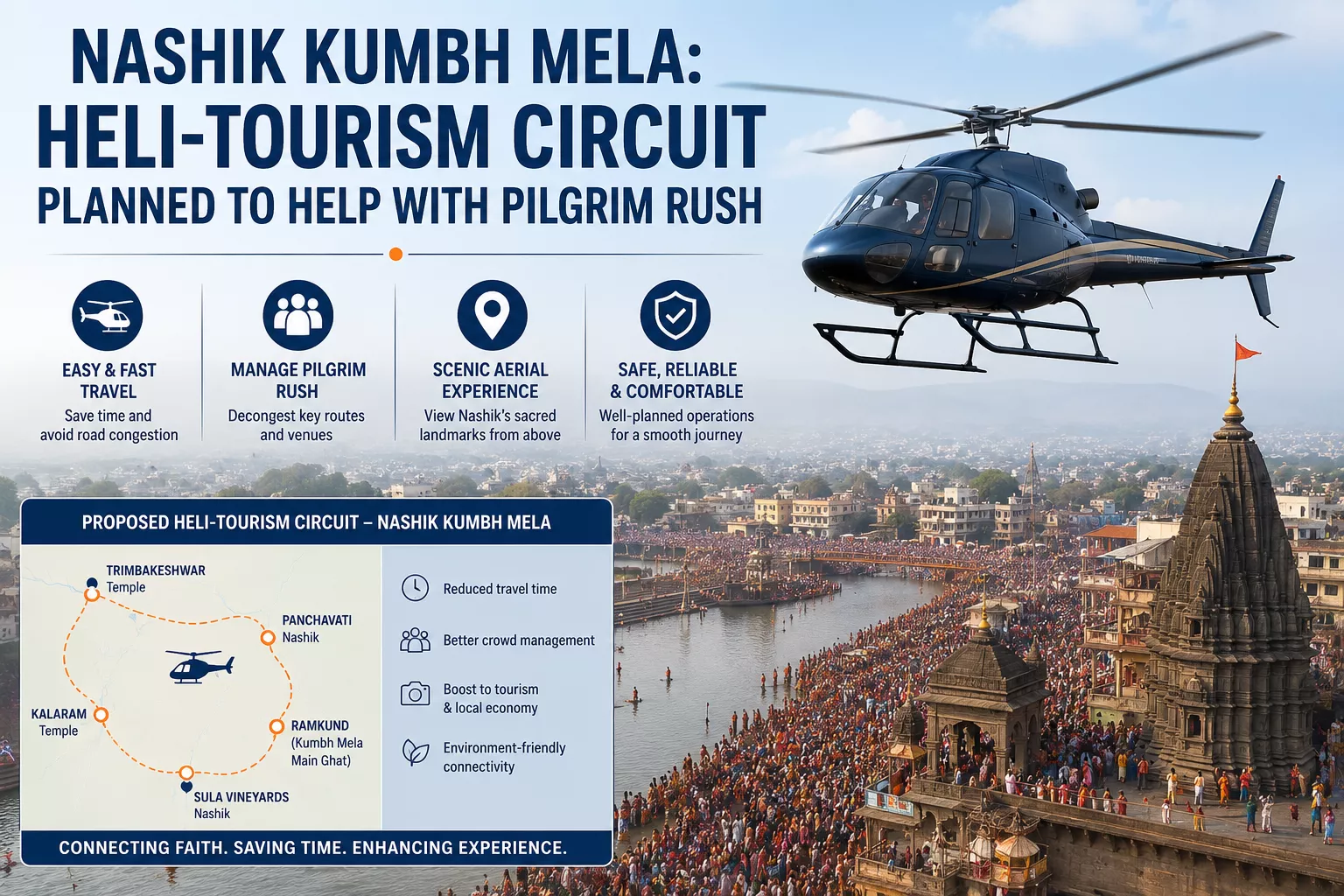 Maharashtra Unveils Heli-Tourism Plan for Nashik Kumbh Mela Pilgrims
